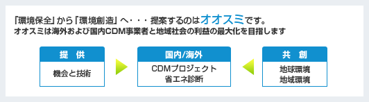 地球温暖化対策/海外業務01