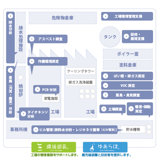 工場管理者の皆様イメージ