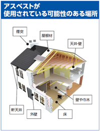 アスベストが使用されている可能性のある場所.png