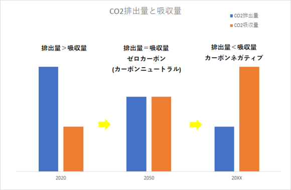 カーボンネガティブ解説図.png