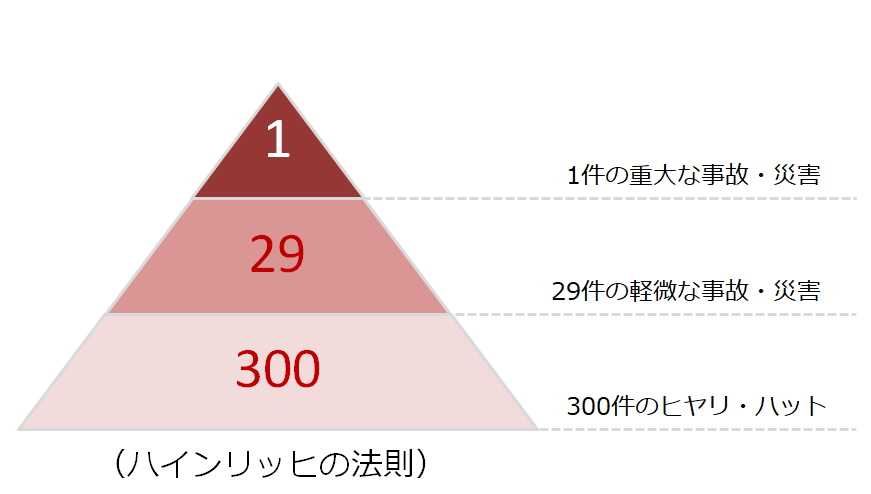油断禁物 オオスミ技術者の視点 株式会社オオスミ アスベスト Pcb 土壌汚染調査など幅広いサービスに対応