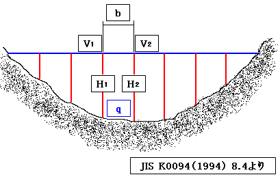 断面図