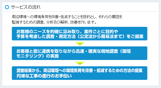 サービスの流れ