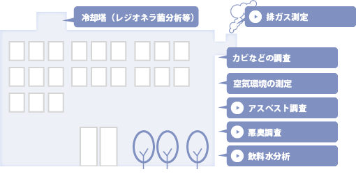 ビル管理業の皆様イメージ