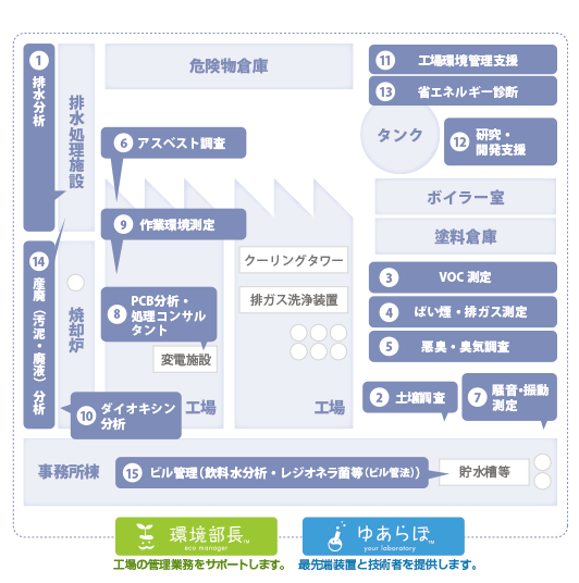 工場管理者の皆様イメージ