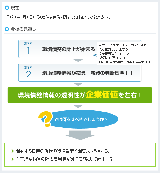 環境債務 資産除去債務に関する情報voｌ 1 株式会社オオスミ アスベスト Pcb 土壌汚染調査など幅広いサービスに対応
