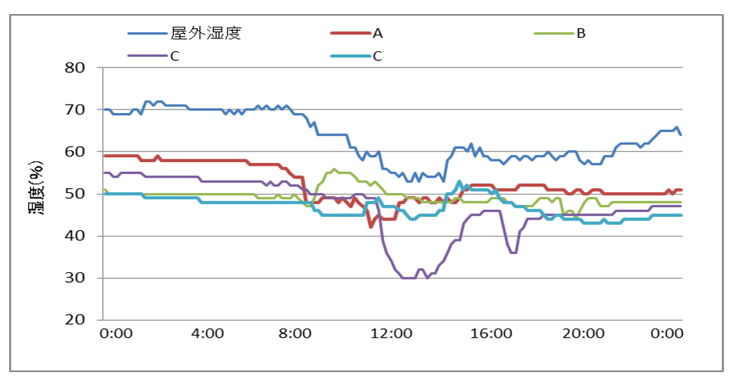 https://www.o-smi.co.jp/pickup/entry_img/onnetsu_shisetsu4.png""
